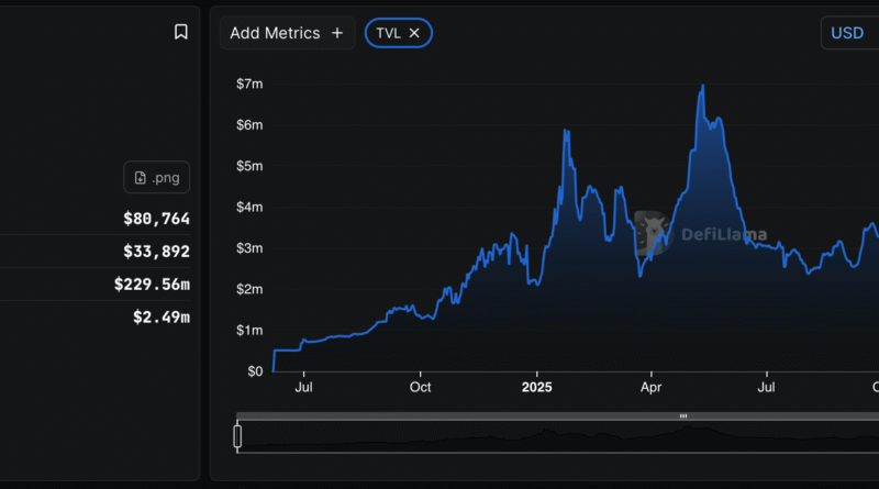 Solana DEX Warns Liquidity Providers to Withdraw After North Korean Employee Link Surfaces – Defi Bitcoin News