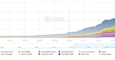 Tokenized-Real-World-Asset-Market-Cap-Surges-20x-in-Three-Years.jpg