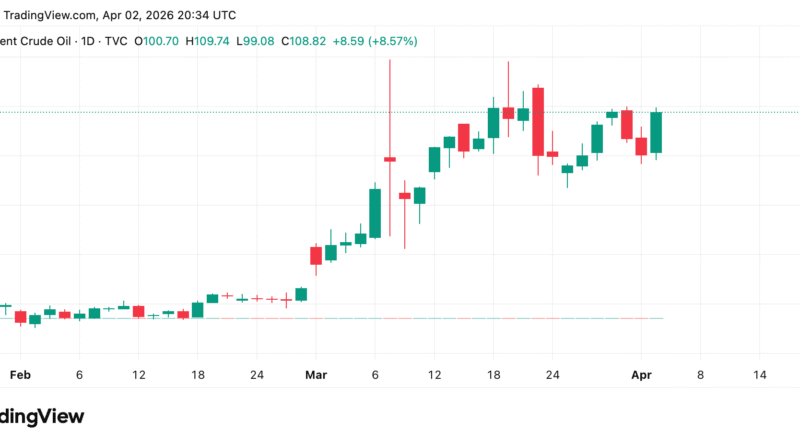 Trump’s .5T Defense Budget Push, Iran Warning Send Stocks, Gold, and Bitcoin Lower – Market Updates Bitcoin News