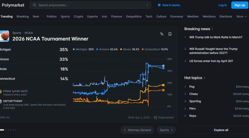 What It Is and How It Works