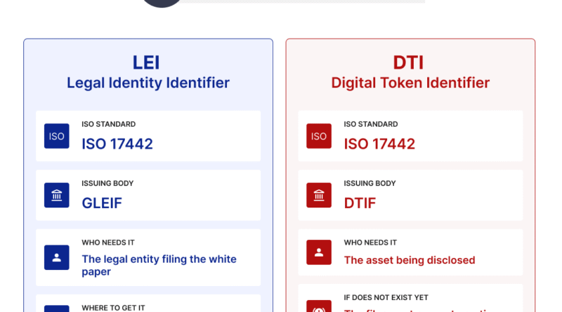 Your Crypto White Paper Can’t Just Be a Gitbook or PDF – Legal Bitcoin News