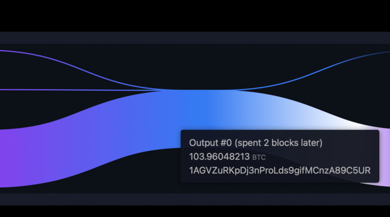 Another Set of Long-Silent Bitcoin Wallets Move Millions During BTC Decline