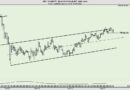 Bitcoin Bottom Unconfirmed as Peter Brandt Flags Bear Channel