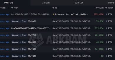 Bitforex Founder Garrett Jin Deposits $1.35B in ETH to Binance in 4 Days Bitforex-Founder-Garrett-Jin-Deposits-135B-in-ETH-to-Binance.jpg