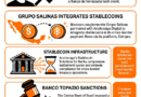 Coinbase Co-Founder Eyes Venezuela as Grupo Salinas Embraces Stablecoins Coinbase Co-Founder Eyes Venezuela as Grupo Salinas Embraces Stablecoins