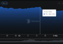 DeFi Confidence Cracks After KelpDAO Exploit as Aave Suffers 44% Monthly Drop DeFi Confidence Cracks After KelpDAO Exploit as Aave Suffers 44% Monthly Drop