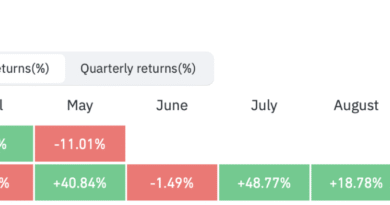 Ethereum Loses 32% in 2026 While BTC Holds Relative Ground Ethereum-Loses-32-in-2026-While-BTC-Holds-Relative-Ground.png