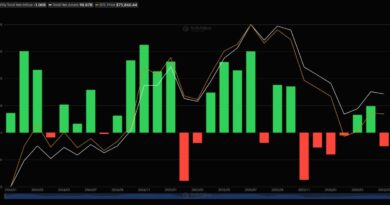 Ethereum Whale Dumps 20,000 ETH for $41.18M in a Single Hour as $2,000 Support Emerges Ethereum-Whale-Dumps-20000-ETH-for-4118M-in-a-Single.jpg