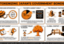 Japan to Enter the Blockchain Era with Round-the-Clock Government Bond Trading
