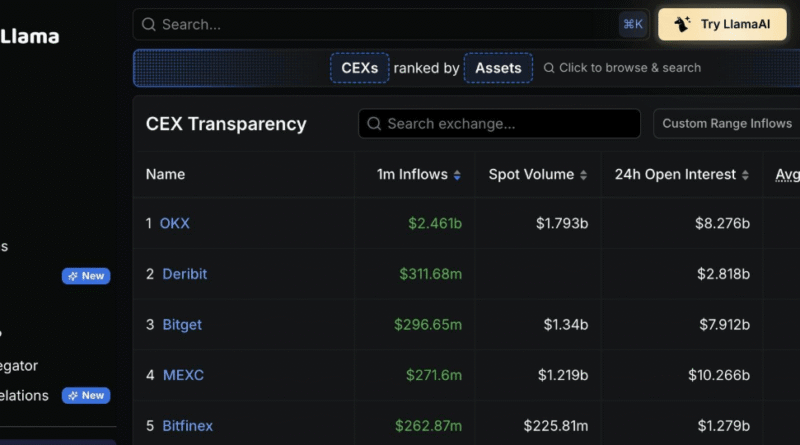 MEXC Commits to 1,000 BTC Purchase as Guardian Fund Targets 0M Expansion