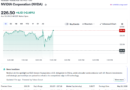 Nvidia stock reaches all-time high as Jensen Huang joins Trump on China visit