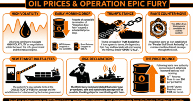 Oil-Sinks-to-88-Then-Spikes-as-Iran-Claims-Control.png