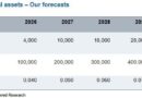Standard Chartered Keeps ,000 ETH Target Despite 57% Price Decline