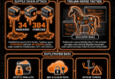 The Massive Supply Chain Attack Targeting Crypto Developers The Massive Supply Chain Attack Targeting Crypto Developers