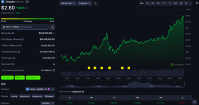 Toncoin-doubles-on-growing-Make-TON-Great-Again-momentum.png