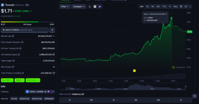 Toncoin soars 30% as TON meme tokens explode on Telegram takeover news