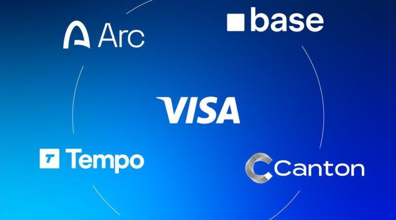 Visa Adds 5 Blockchains to B Stablecoin Network, 50% Surge Fuels Adoption