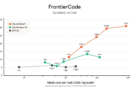 Anthropic Launches Claude Fable 5 at Half the Price of Mythos Preview — Benchmarks Top All Rivals – Bitcoin News Anthropic Launches Claude Fable 5 at Half the Price of Mythos Preview — Benchmarks Top All Rivals – Bitcoin News