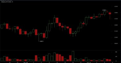 Bitcoin Traders Eye K Resistance as RSI Hangs at the Lowest Level Since November 2018 Bitcoin Traders Eye K Resistance as RSI Hangs at the Lowest Level Since November 2018