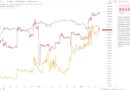 Bitcoin Treasuries Are Ticking Time Bombs as Leverage Hits Record Rates, Warns Capriole’s Charles Edwards Bitcoin Treasuries Are Ticking Time Bombs as Leverage Hits Record Rates, Warns Capriole’s Charles Edwards