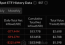 Blackrock’s IBIT Leads M Bitcoin ETF Outflow as XRP Funds Add .4M Blackrock’s IBIT Leads M Bitcoin ETF Outflow as XRP Funds Add .4M