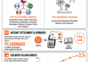 Metamask Deepens Its Latam Footprint With Major Crypto Card Expansion Across 13 Countries Metamask Deepens Its Latam Footprint With Major Crypto Card Expansion Across 13 Countries