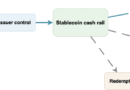 The Stablecoin Map: What Crypto’s Cash Rails Depend On The Stablecoin Map: What Crypto’s Cash Rails Depend On