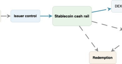 The Stablecoin Map: What Crypto’s Cash Rails Depend On The Stablecoin Map: What Crypto’s Cash Rails Depend On