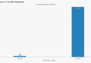Warsh Faces His First Test June 17 as Traders Hunt for Hidden Signals in the Fed’s Dot Plot – Bitcoin News Warsh Faces His First Test June 17 as Traders Hunt for Hidden Signals in the Fed’s Dot Plot – Bitcoin News