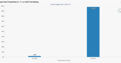 Warsh Faces His First Test June 17 as Traders Hunt for Hidden Signals in the Fed’s Dot Plot – Bitcoin News Warsh Faces His First Test June 17 as Traders Hunt for Hidden Signals in the Fed’s Dot Plot – Bitcoin News